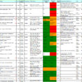 Scrum Spreadsheet Pertaining To Scrum Spreadsheet Unique Google Spreadsheet Templates Spreadsheet