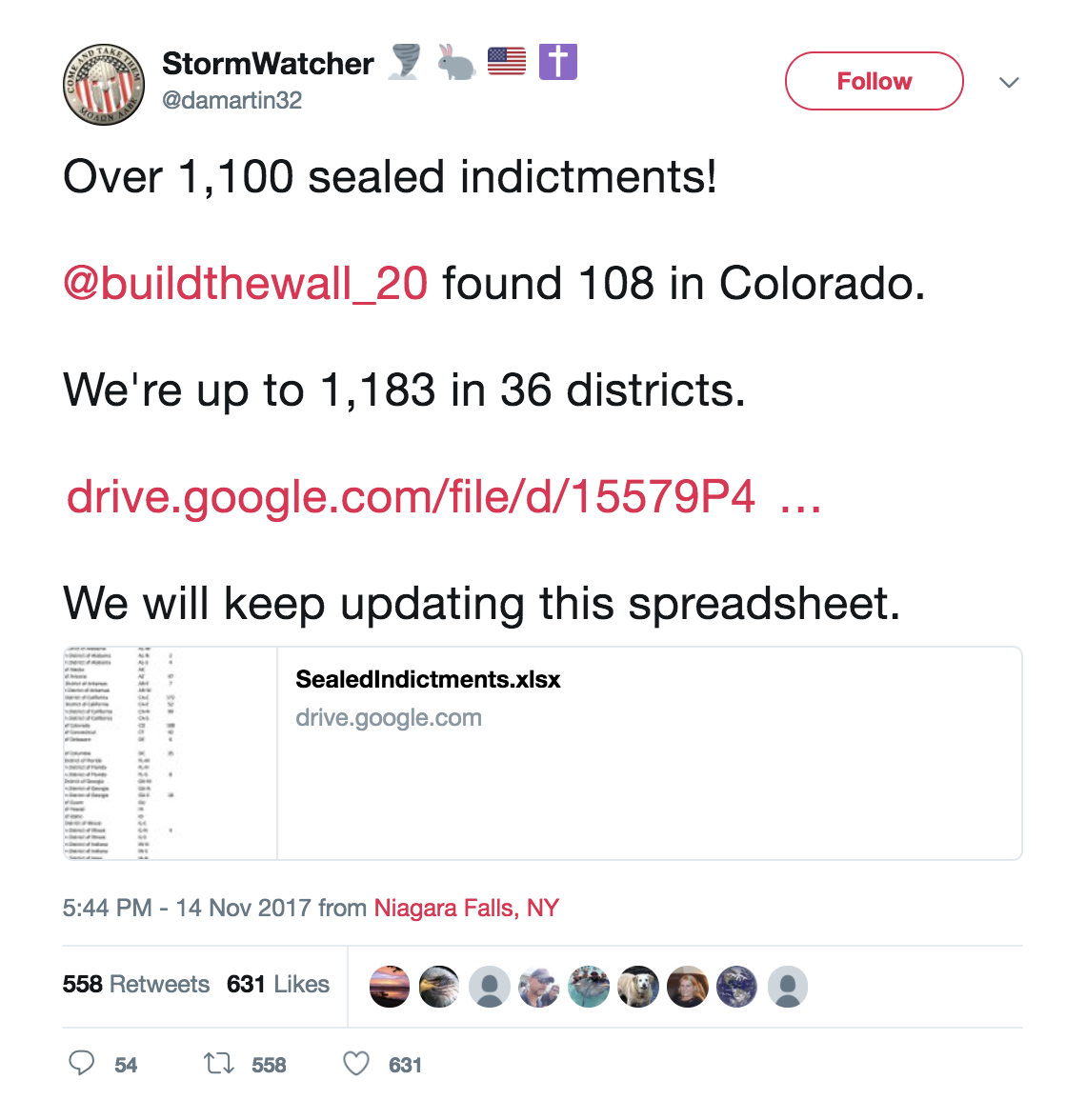 Sealed Indictments Spreadsheet Pertaining To It's Happening: Over 1,100 Sealed Indictments Across The Country