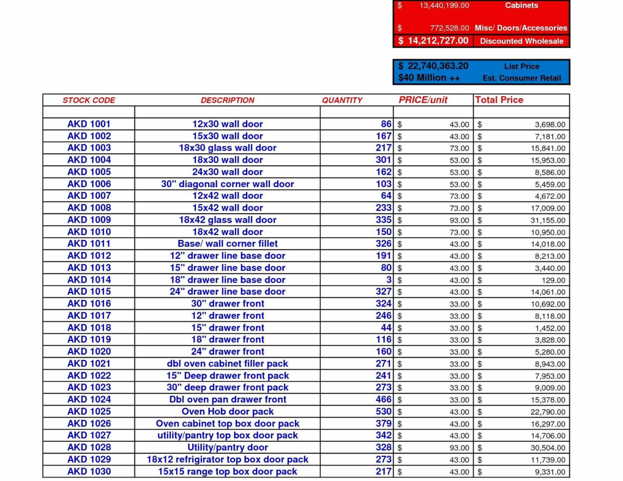 Self Storage Excel Spreadsheet Pertaining To Inventory Report Sample Excel Or Food Storage Spreadsheet Elegant 50