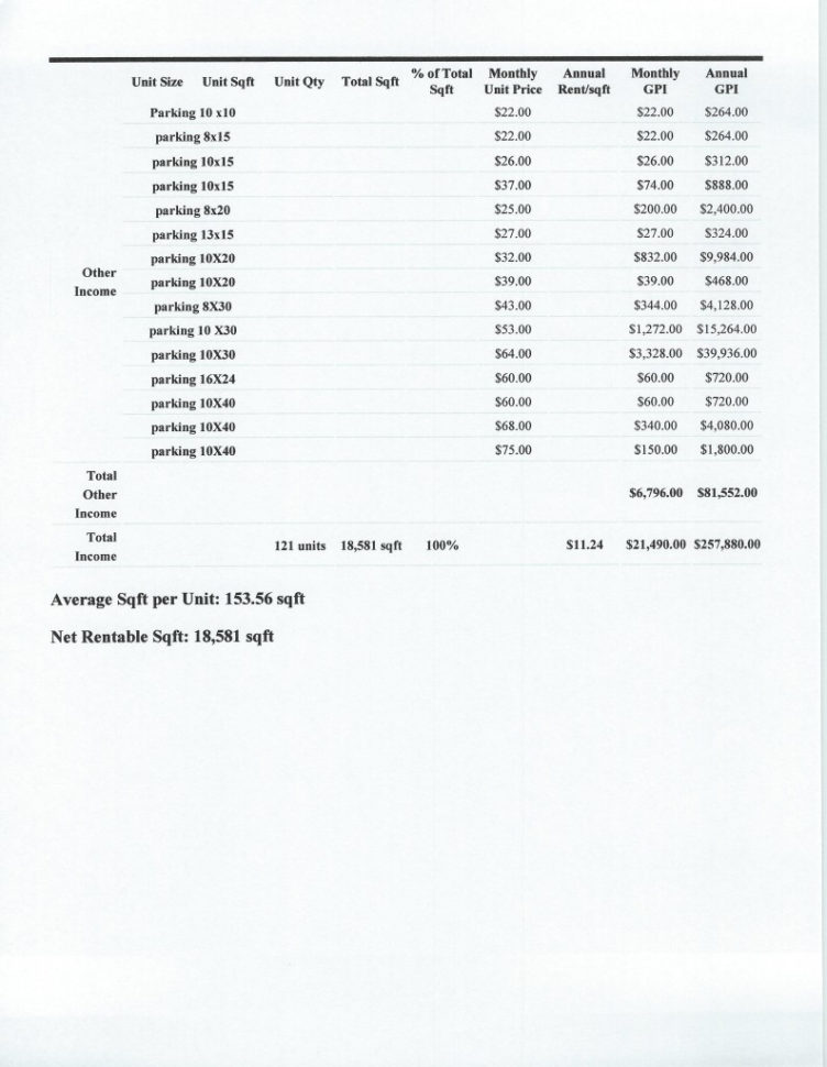 Self Storage Excel Spreadsheet Pertaining To Part 2: How To Analyze Self Storage Properties For Maximum Profit In