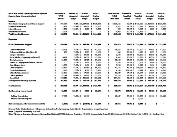 Seminary Spreadsheet 2017 for Neoselca /wpcontent/uploads/2016/09/ — db ...