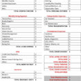 Setting Up A Personal Budget Spreadsheet Within How To Set Up A Monthly Budget Worksheet  Homebiz4U2Profit