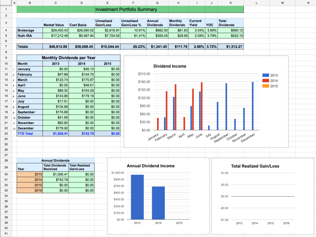 Share Tracking Excel Spreadsheet Within Portfolio Tracking Spreadsheet Dividend Stock Tracker With