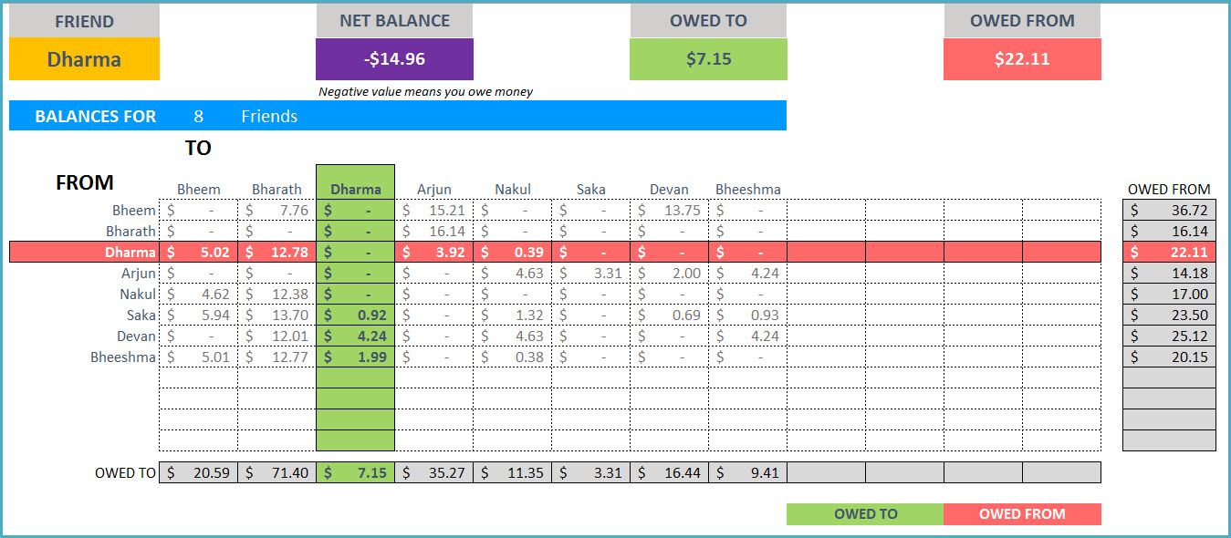 Shared Expenses Spreadsheet Throughout Expense Sharedenses Spreadsheet Group Calculator Travel Sharing