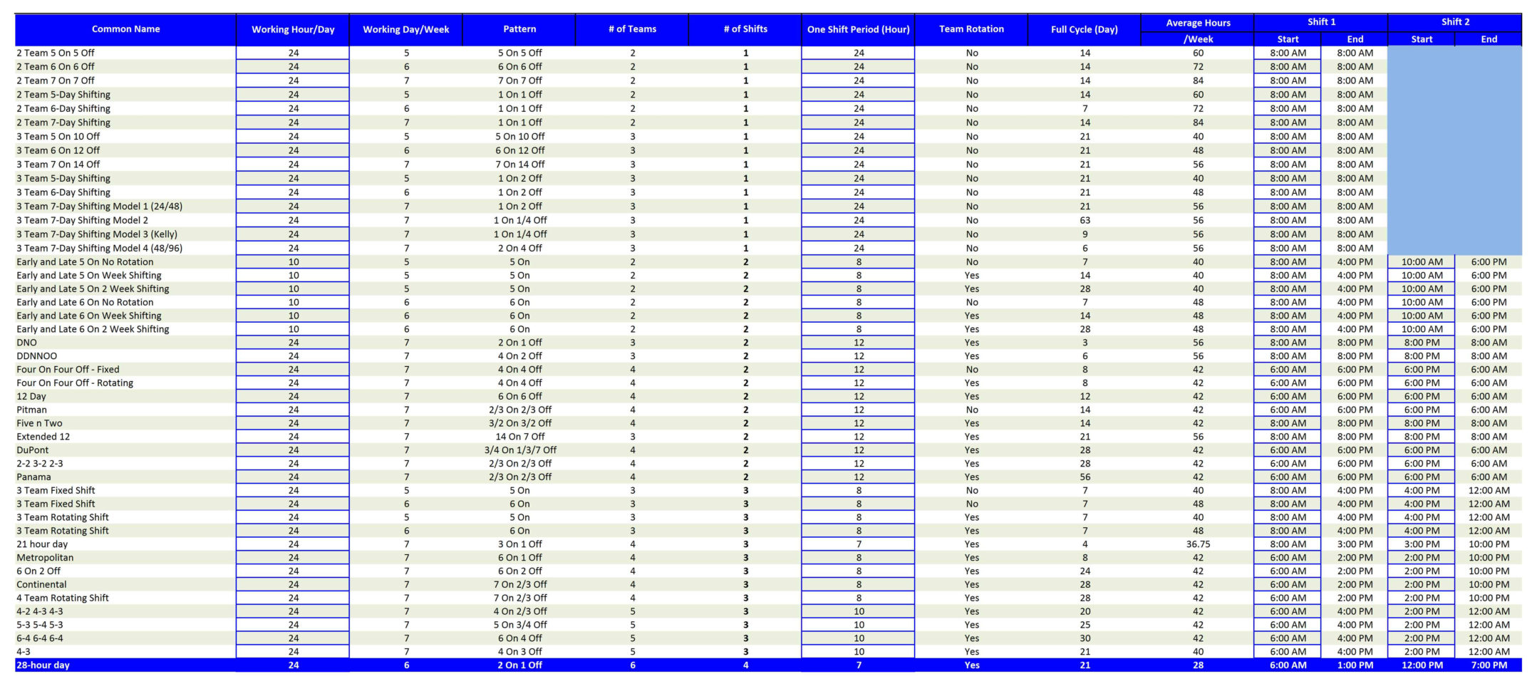 Shift Pattern Spreadsheet With Regard To Spreadsheet Example Of Excel For Scheduling Employee Shifts Shift