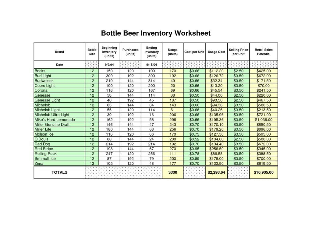 Shirt Inventory Spreadsheet Within Spreadsheet T Shirt Inventory Template Example Of  Pianotreasure