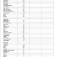 Shoe Inventory Spreadsheet Pertaining To Clothing Inventory Spreadsheet Excel With Sample Plus Together Store