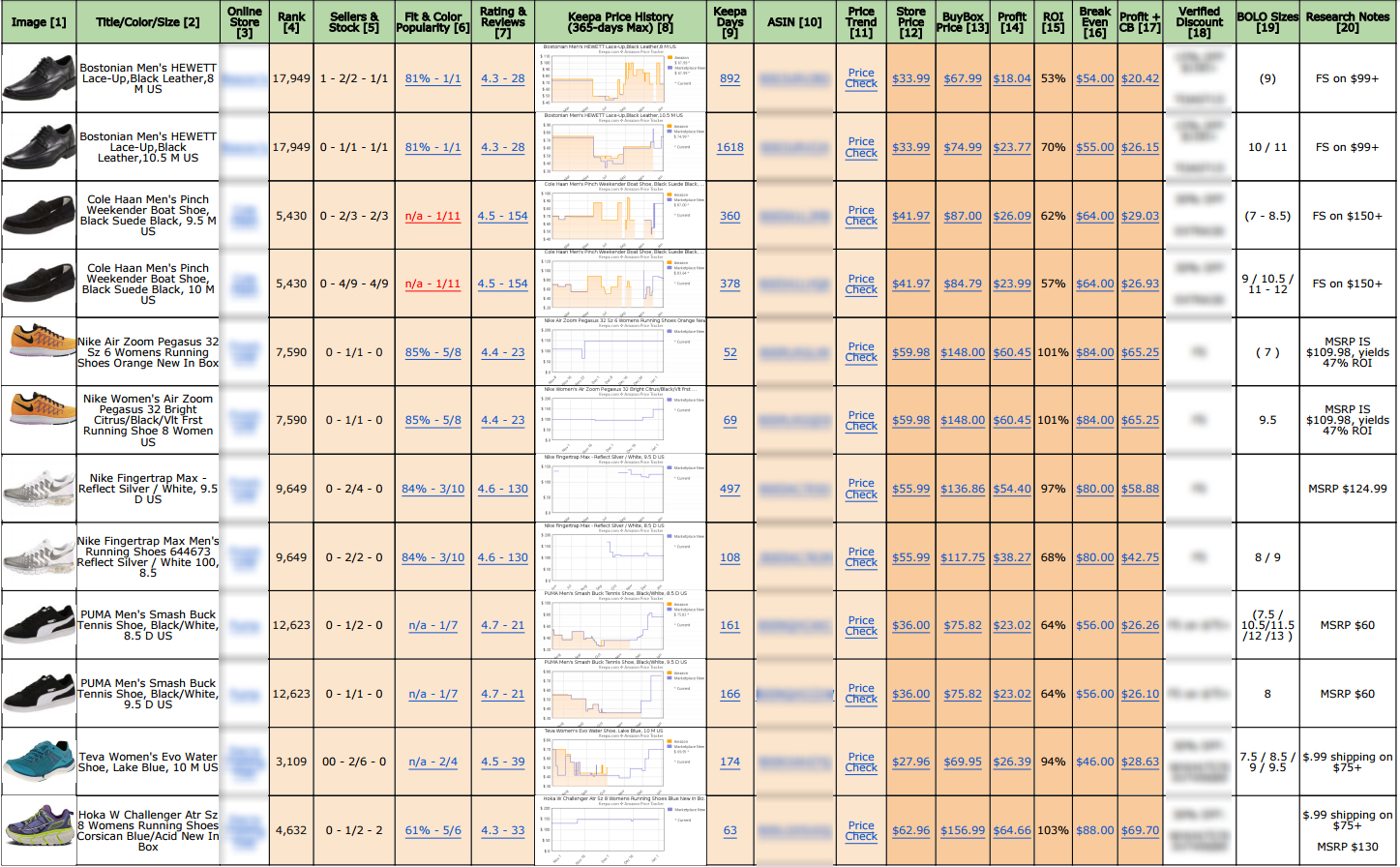 Shoe Inventory Spreadsheet With Regard To Gatedlist  Higher Profit, Less Competition, Easy To Scale