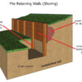 Shoring Design Spreadsheet Throughout Wood Shoring Shoring Design Retaining Wall  Artnak