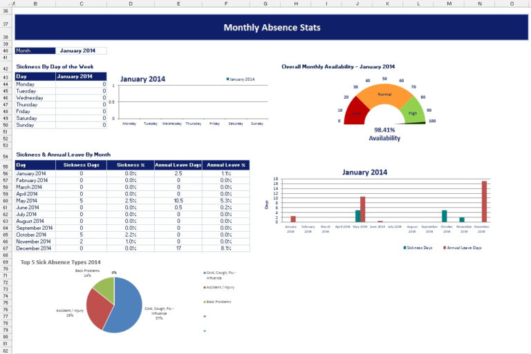 Sickness Absence Monitoring Spreadsheet — Db-excel.com