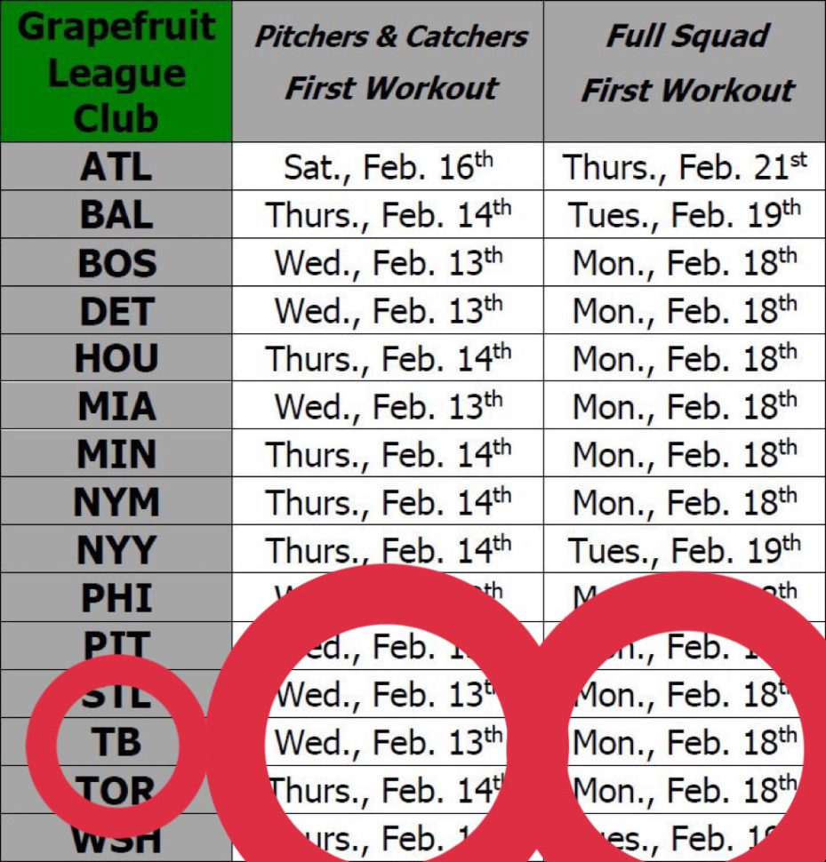 Sil Verification Spreadsheet For Mlb On Twitter: "circle These Dates, #springtraining Is Almost Here Sil Verification Spreadsheet For Mlb On Twitter: "circle These Dates, #springtraining Is Almost Here