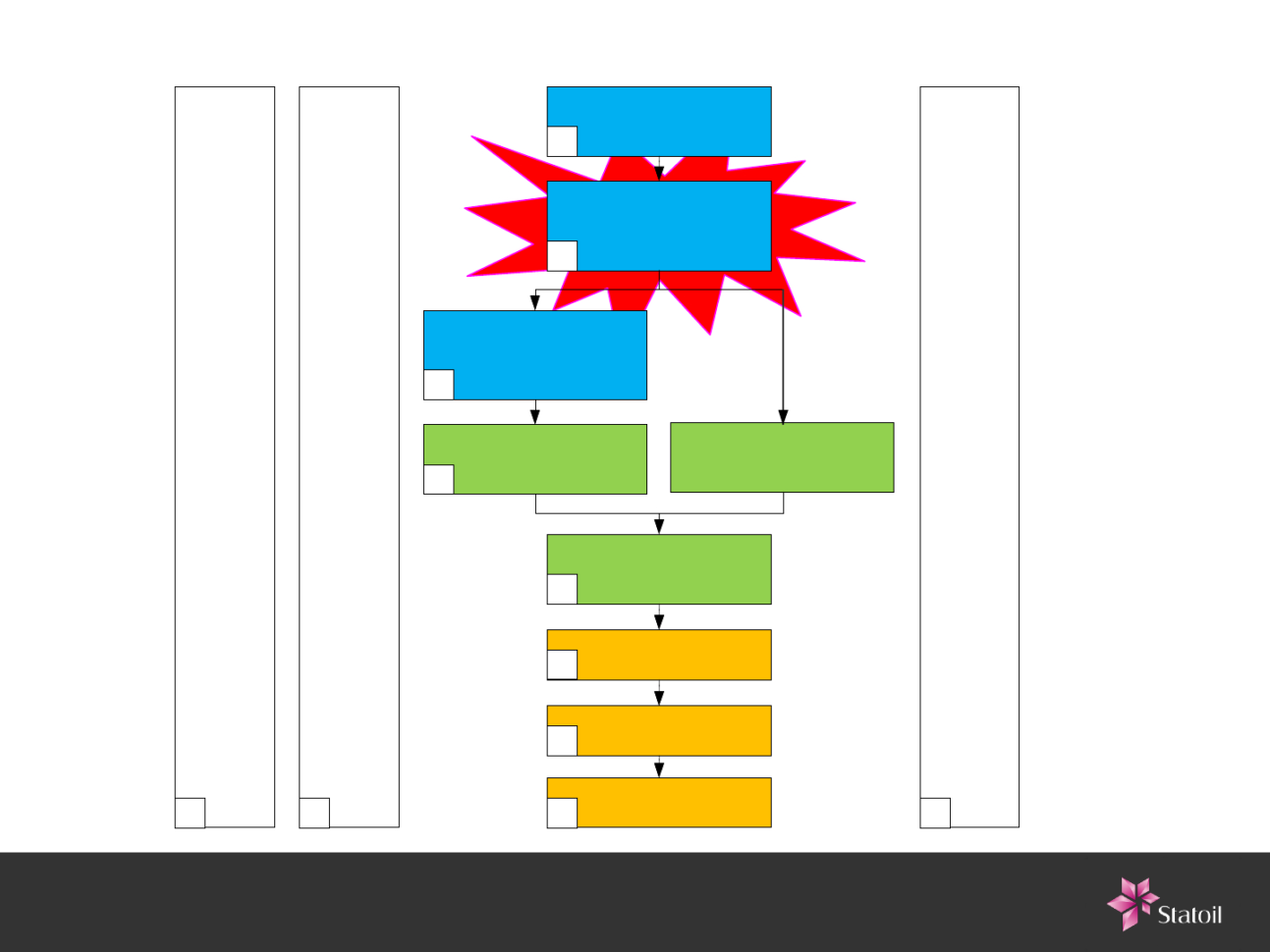 Sil Verification Spreadsheet With Sil Allocation  Sil Address Target Sil  Step2 Preliminary