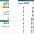 Simple Budget Spreadsheet Inside 15 Easytouse Budget Templates  Gobankingrates