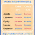 Simple Debit Credit Excel Spreadsheet With Debits And Credits