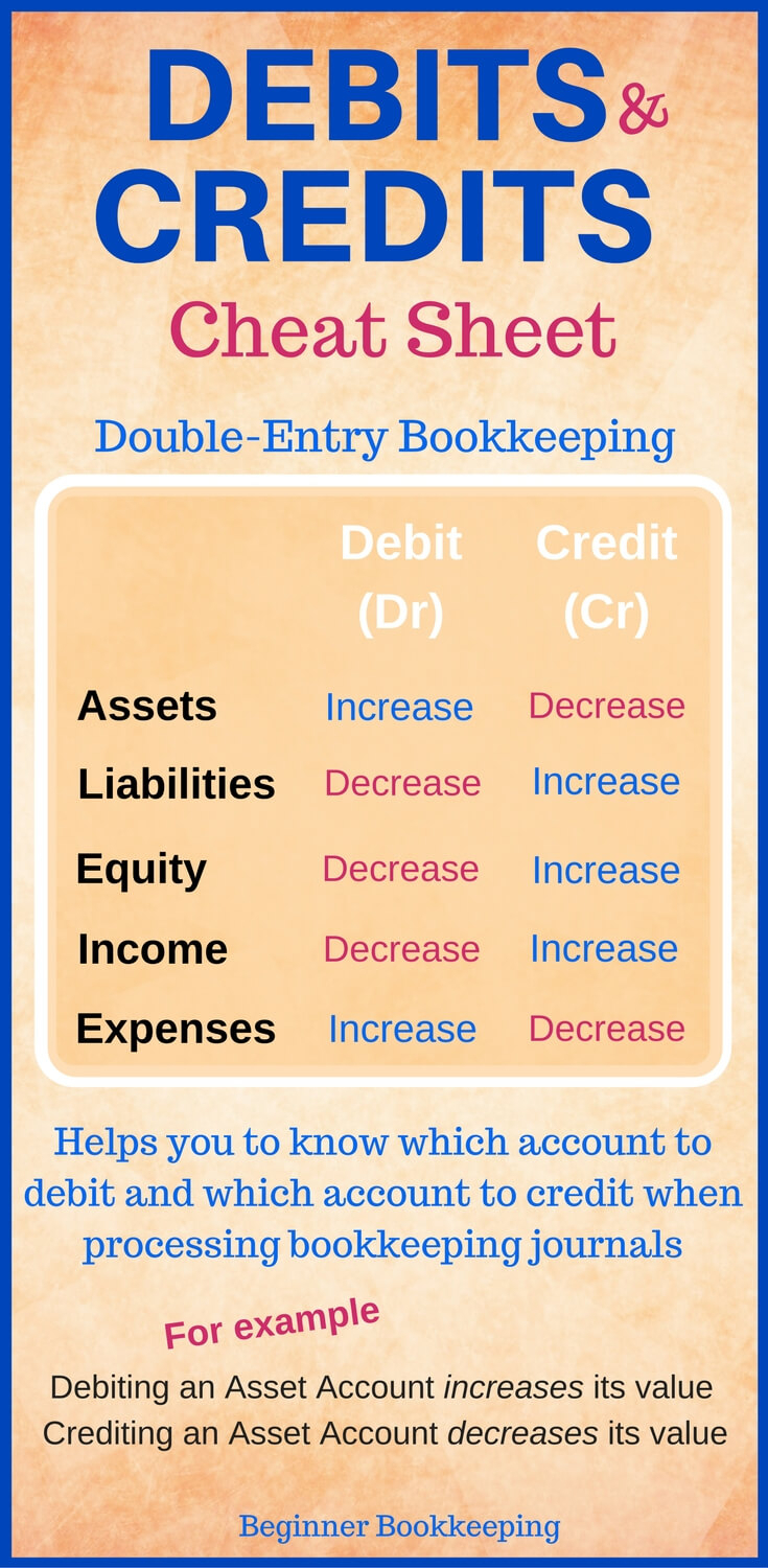debit credit accounting chart