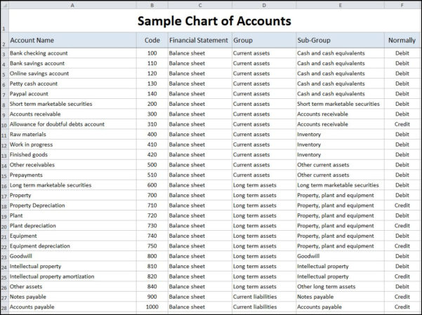 double entry bookkeeping excel spreadsheet free