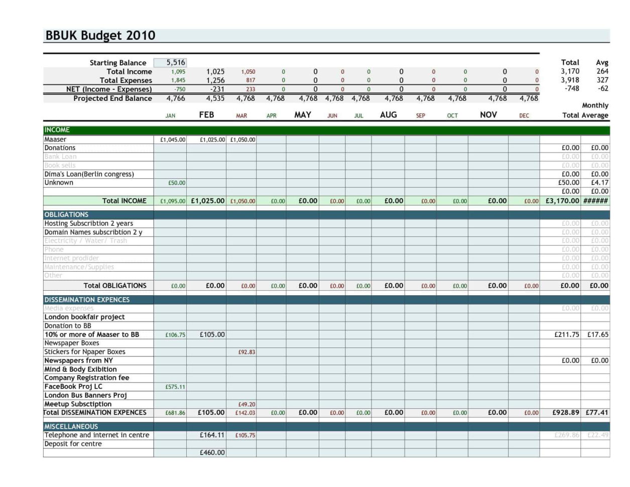 Simple Personal Budget Spreadsheet Inside Real Simple Household Budget Worksheet And Household Budget Planner Simple Personal Budget Spreadsheet Inside Real Simple Household Budget Worksheet And Household Budget Planner