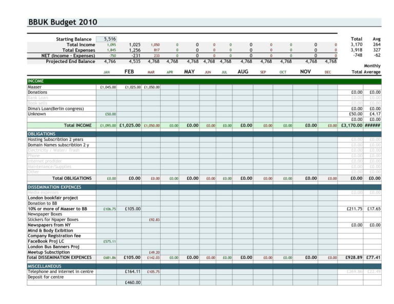 excel personal budget spreadsheet examples