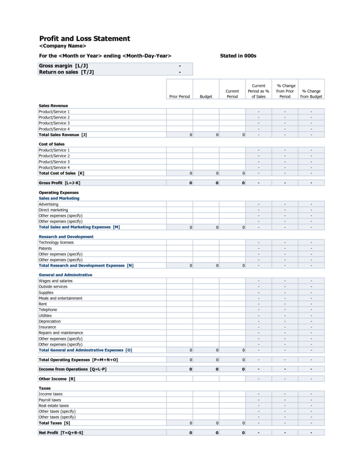 Simple Profit Loss Spreadsheet Pertaining To Simple Income Statement Template Free With Profit And Loss For Self