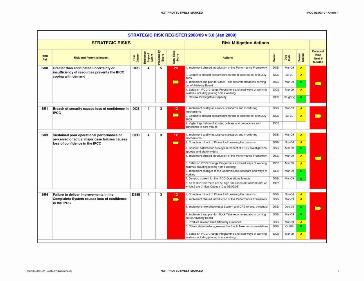Skills Matrix Spreadsheet For Risk Matrix Template Excel Inspirational Skills Matrix Template