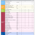 Skills Matrix Spreadsheet With 53 Unique Photograph Of Skills Matrix Template Excel  Best Template