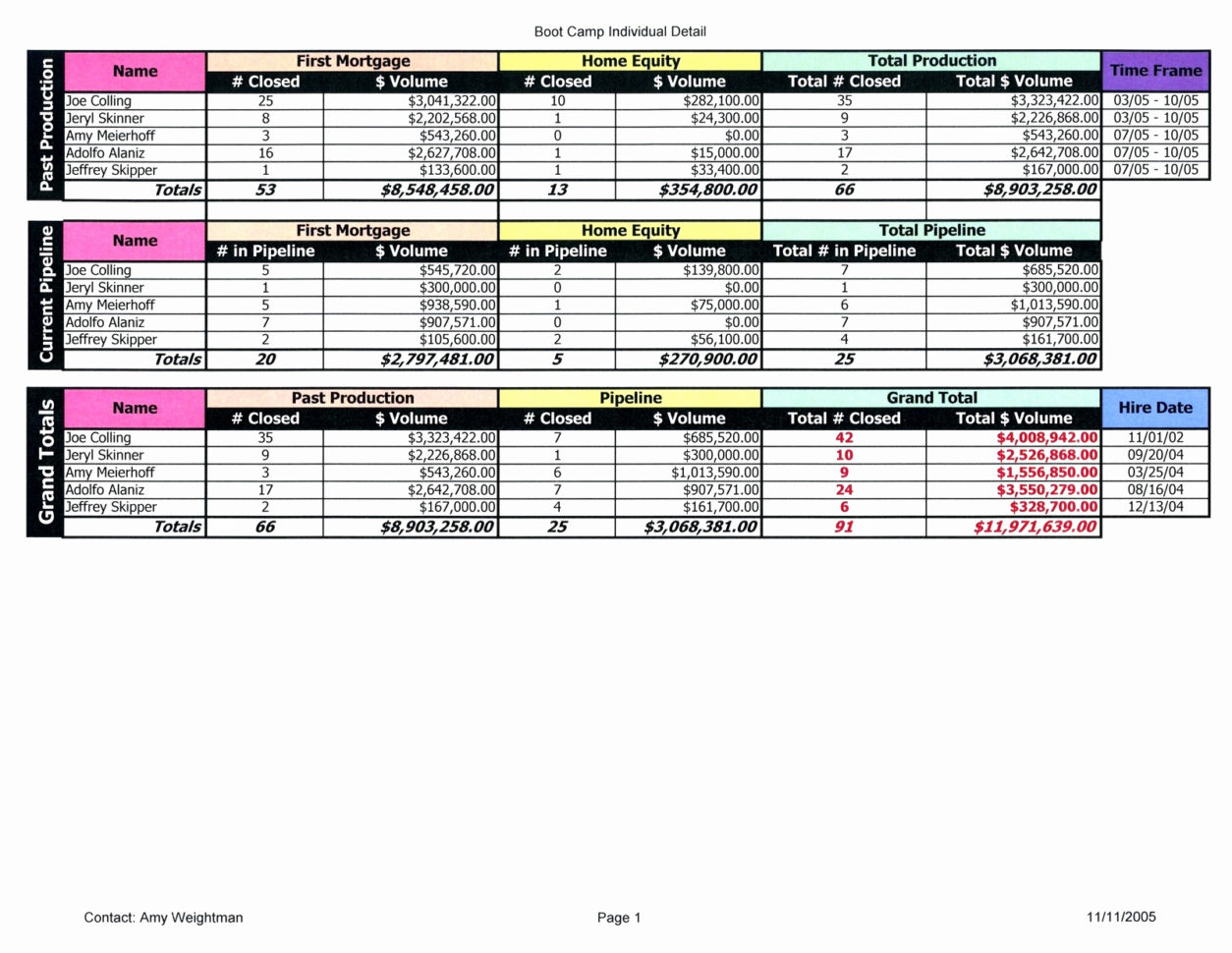 Skills Matrix Spreadsheet With Skills Matrix Spreadsheet Inspirational 19 New Gallery Employee