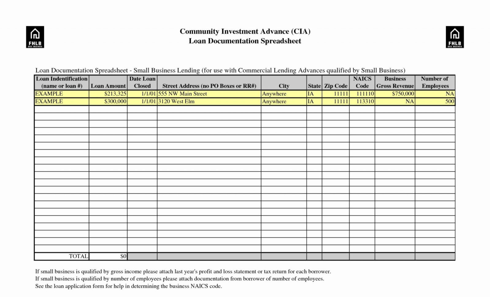 Small Business Budget Spreadsheet Excel With Regard To 009 Template Ideas Annual Business Budget Excel Popular Bud New