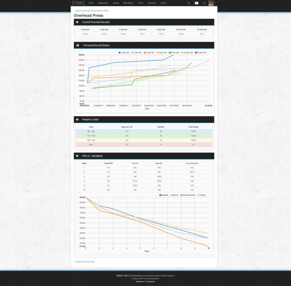 Smolov Jr Spreadsheet Pertaining To The Squat Rack Online Workout Tracker  All Things Gym