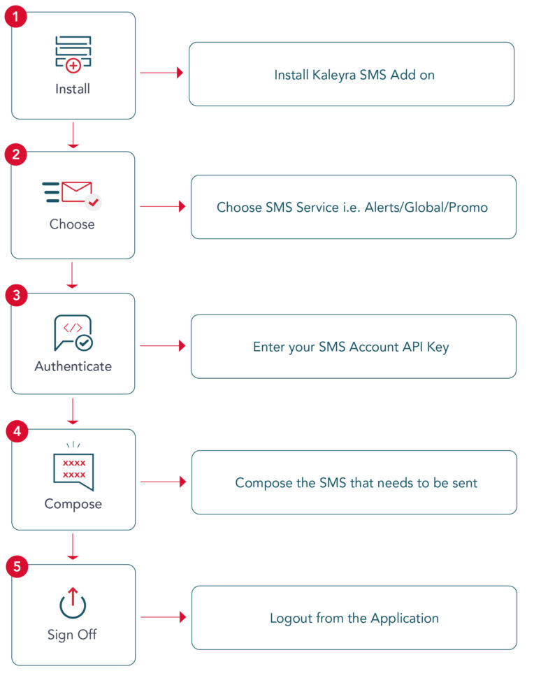 Sms To Spreadsheet Within Google Spreadsheet Plugin