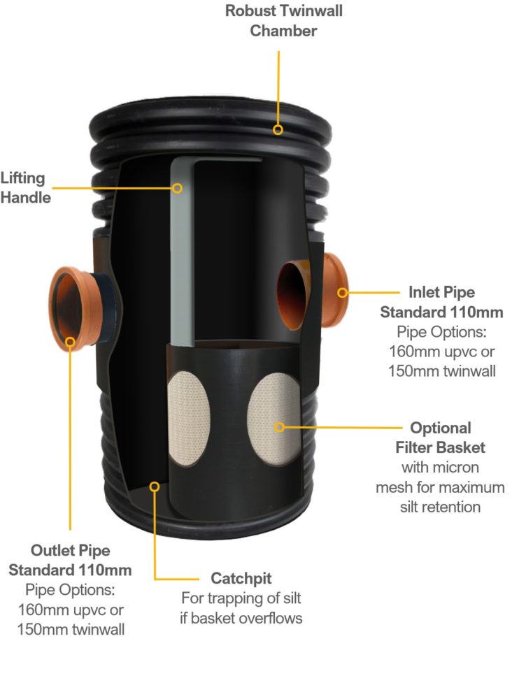 Soakaway Design Spreadsheet Within How Do I Know What Size My Soakaway Should Be? · Drainage Sales