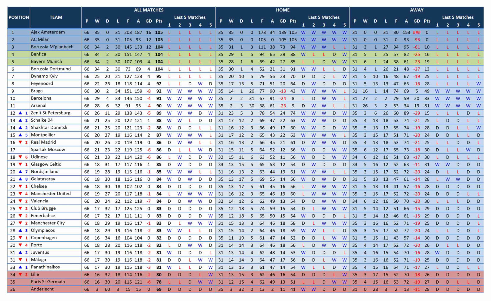 Soccer Excel Spreadsheet For Soccer League Creator Template For Excel  Excelindo