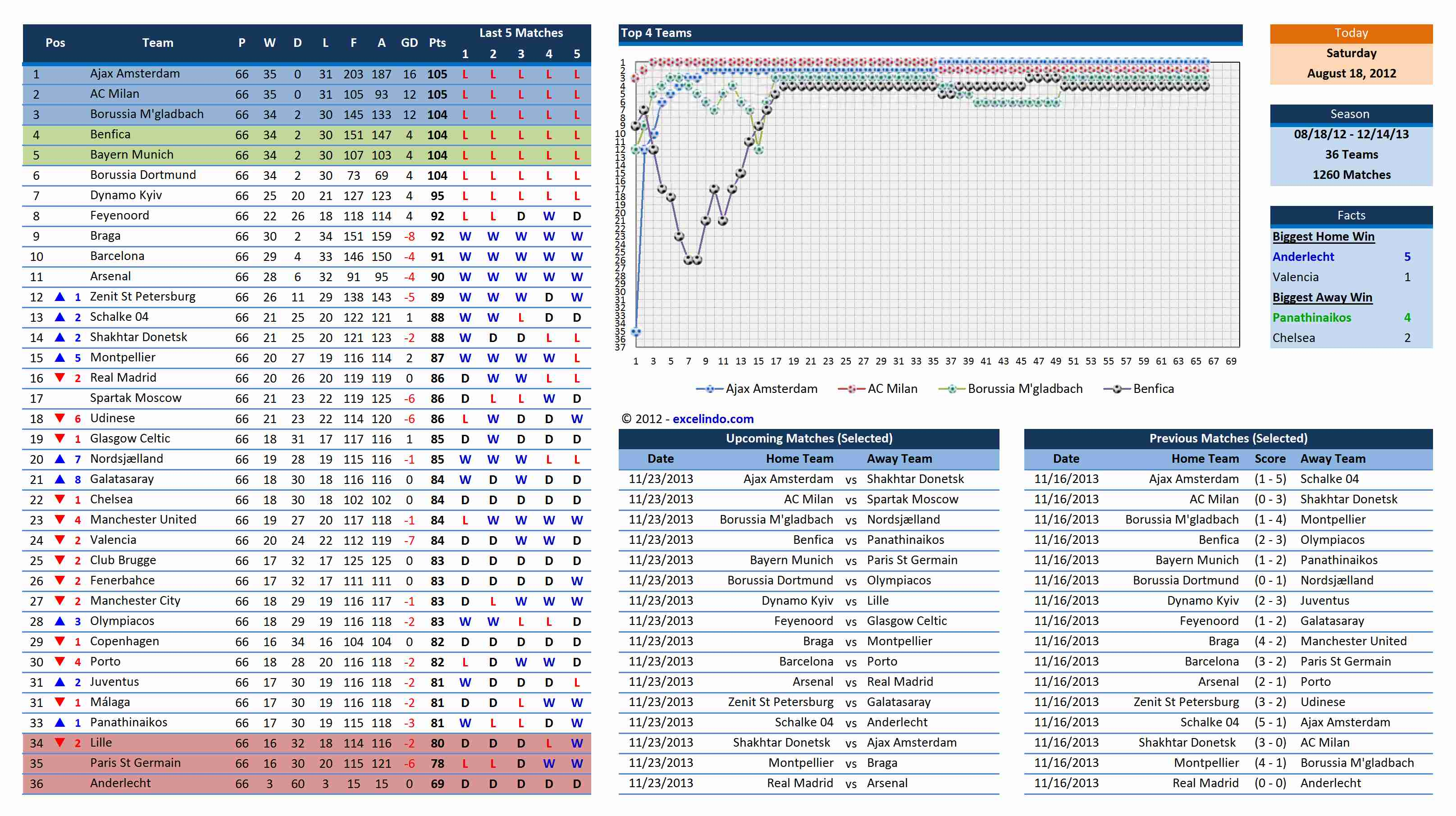 Soccer Excel Spreadsheet With Soccer Team Stats Tracker  Excel Templates