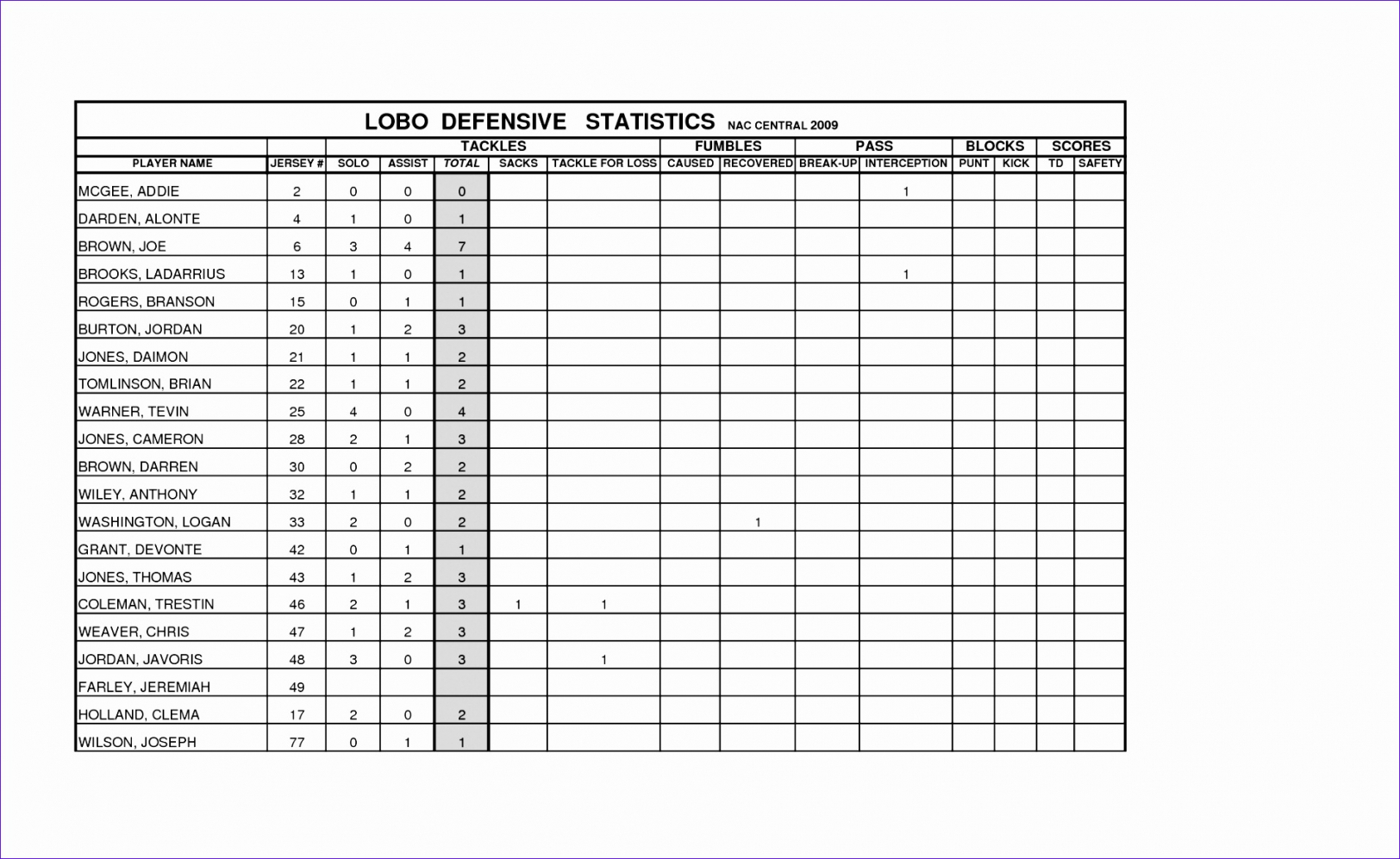 Soccer Stats Spreadsheet Template For Statistics Excel Spreadsheet Soccer Picture Of Basketball Stat Sheet