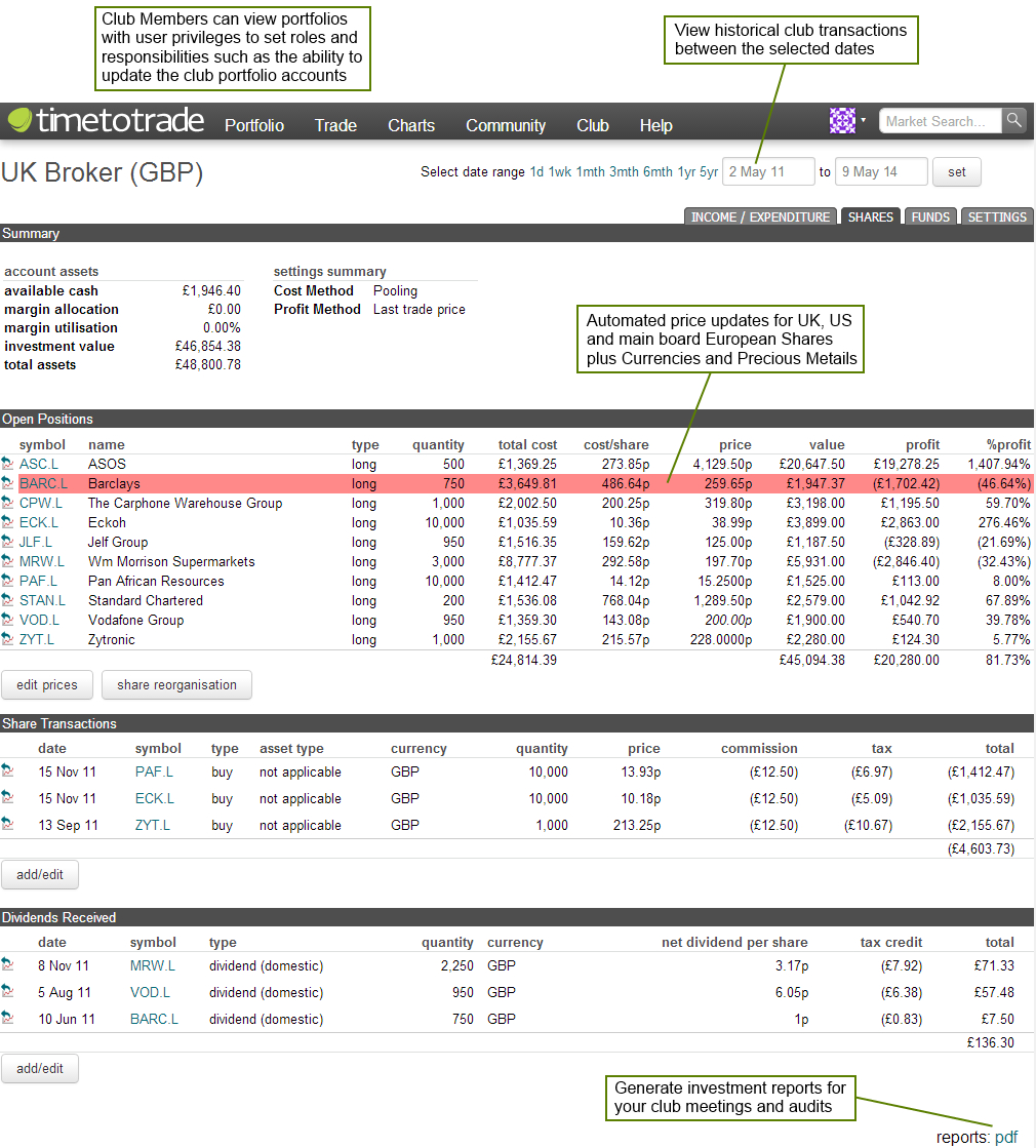 Social Club Accounting Spreadsheet Throughout Investment Club Software  Timetotrade