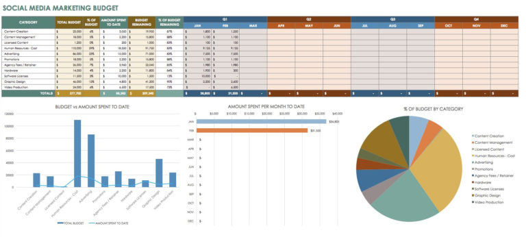 Social Media Planning Spreadsheet with regard to Social Media Tracking