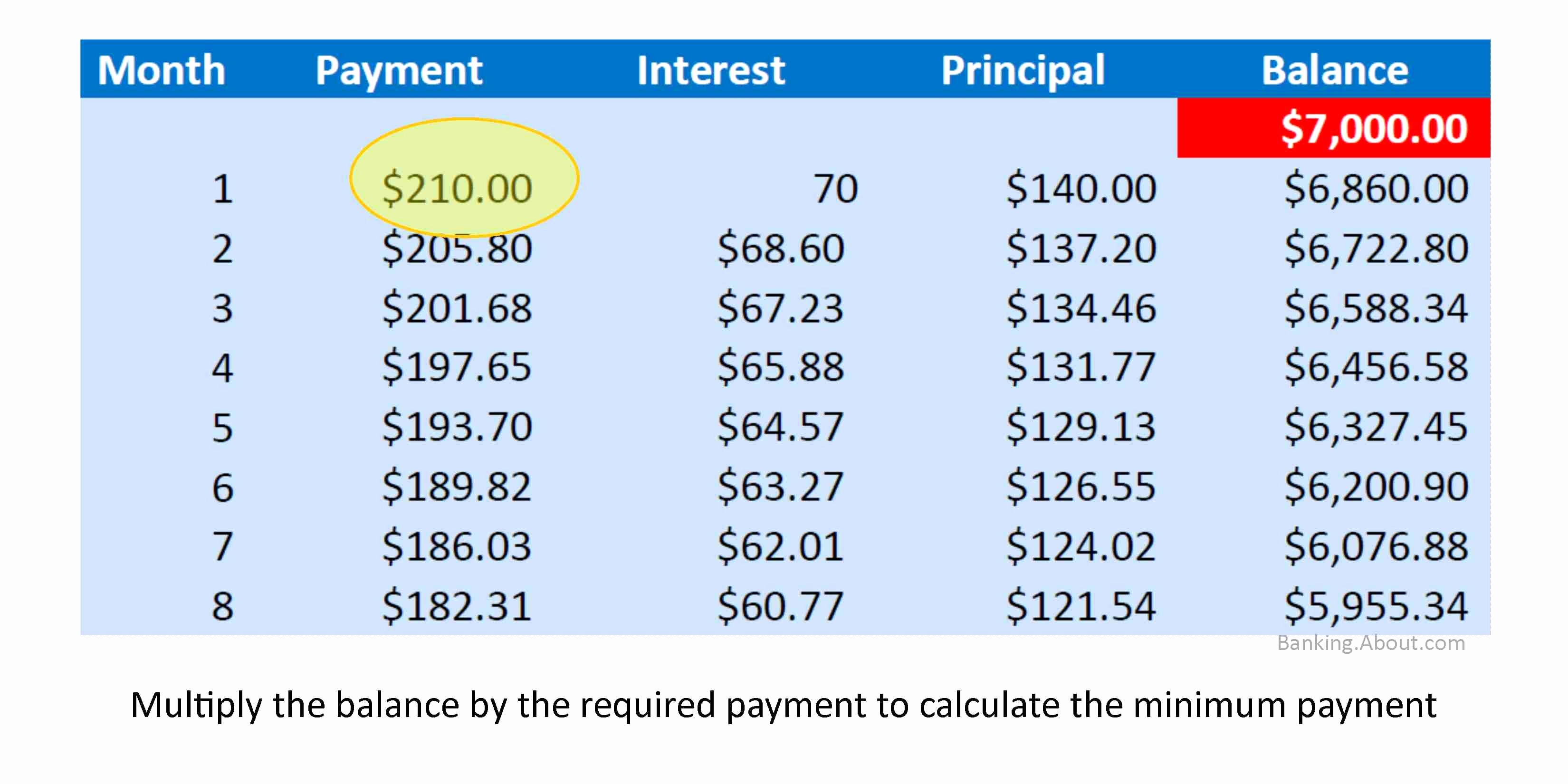 advantages of spreadsheet with monthly expenses