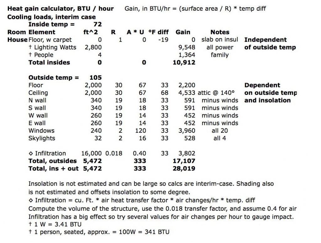 Solar Gain Calculation Spreadsheet Inside Spreadsheet Heat Gain Heating And Cooling Load Calculators Example