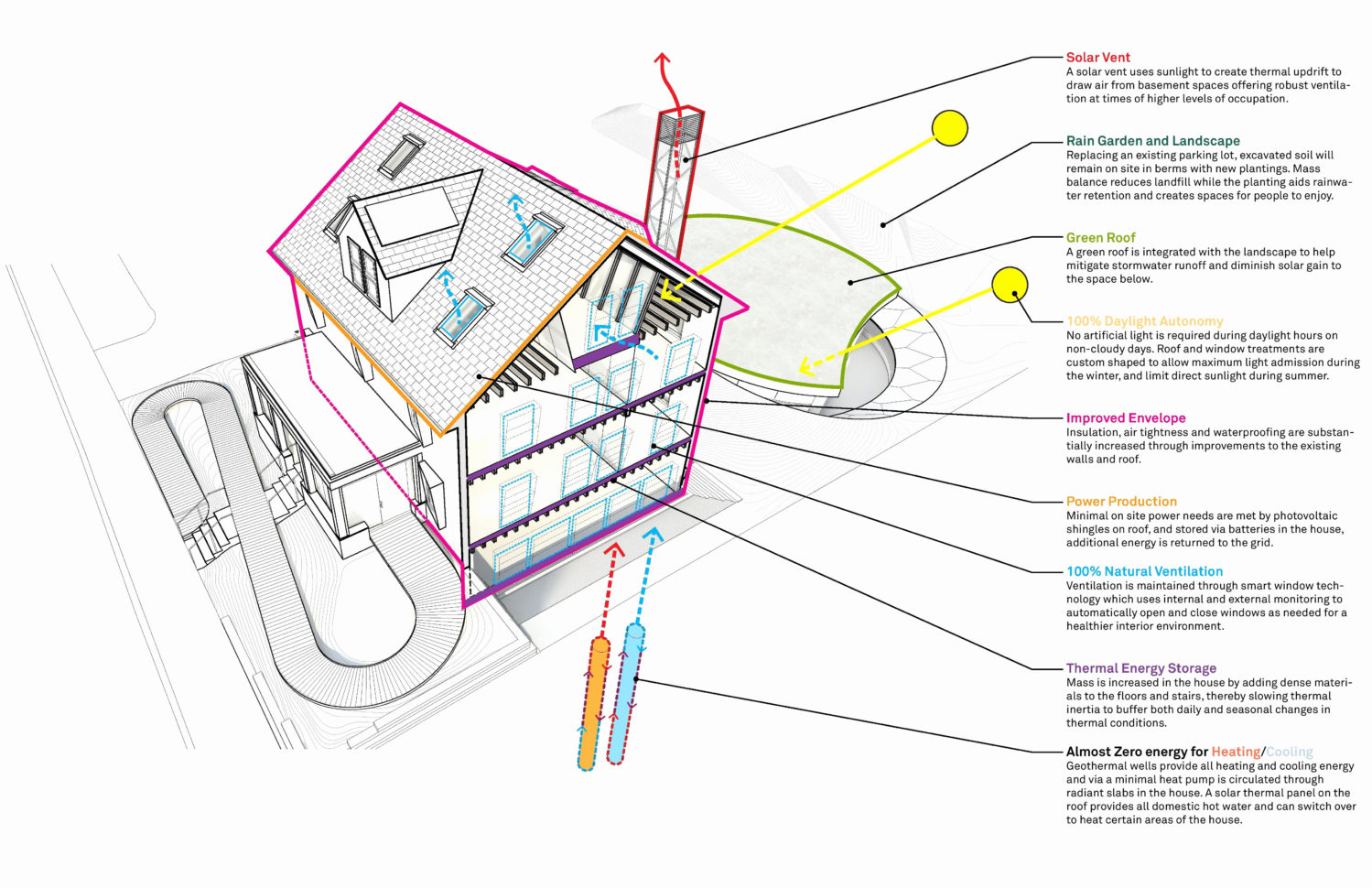 Solar Gain Calculation Spreadsheet Pertaining To Spreadsheet Example Of Solar Power Calculator Credit Card Pay Off