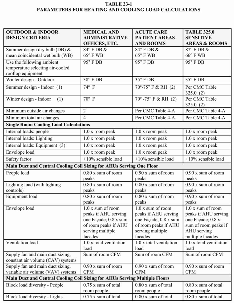 Solar Gain Calculation Spreadsheet Pertaining To Spreadsheet Heat Gain Heating And Cooling Load Calculators Example