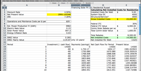 Solar Panel Calculator Spreadsheet Spreadsheet Downloa solar panel ...