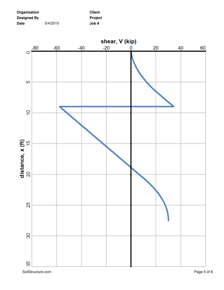 Soldier Pile Wall Design Spreadsheet Throughout Tieback Wall Software  Soilstructure Software