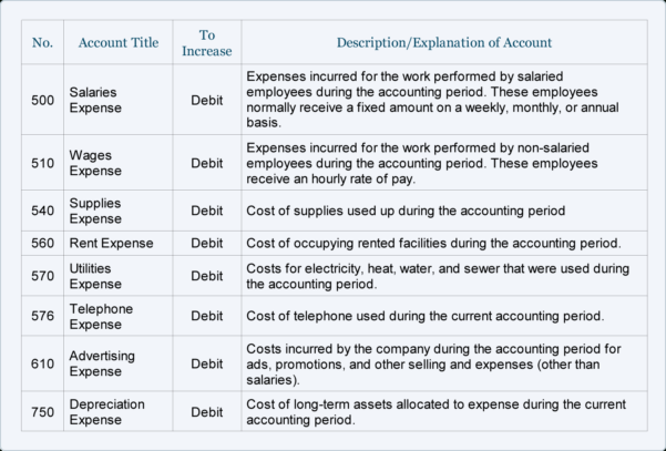 Sole Trader Bookkeeping Spreadsheet Australia for Sample Chart Of ...