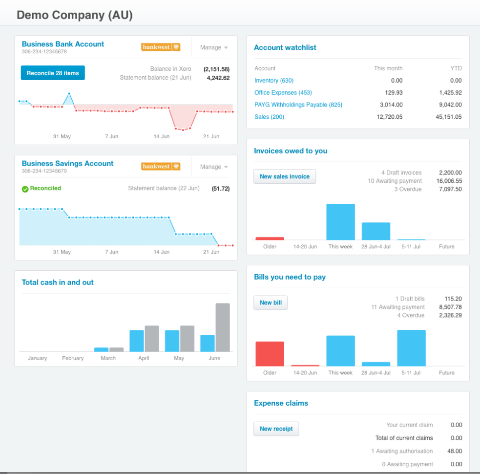 Sole Trader Bookkeeping Spreadsheet Australia Intended For Xero: A Sole ...