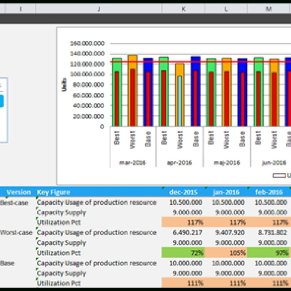 Sop Spreadsheet Within 7 Viewpoints On Sop Implementation  Implement Consulting Group