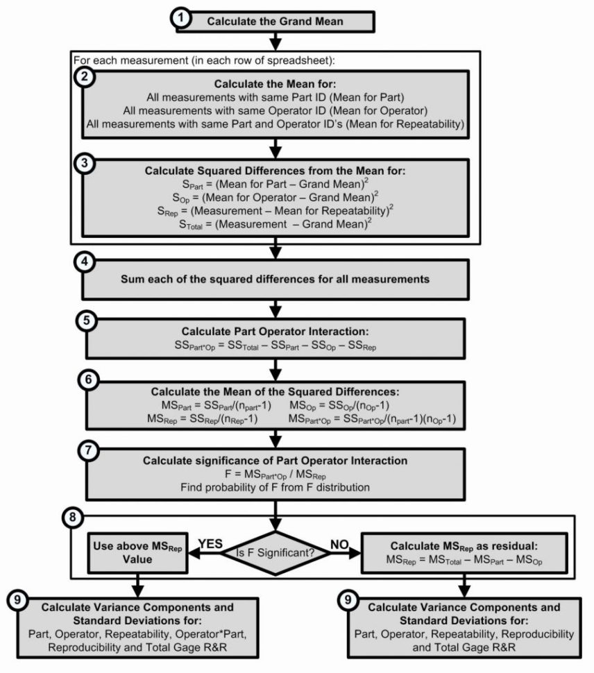 Sop Spreadsheet Within Acca Manual J Spreadsheet  Aljererlotgd