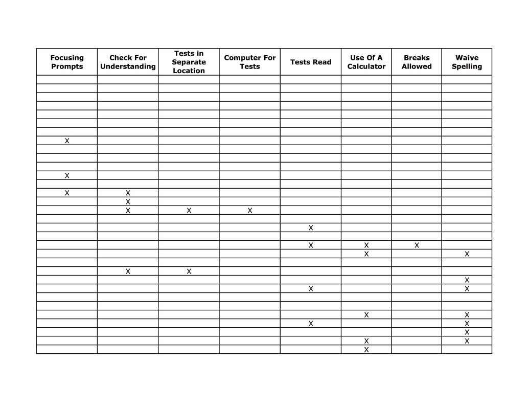 Special Education Accommodations Spreadsheet Intended For Planning  Preparation  Philip J. Iconis Tenure Portfolio
