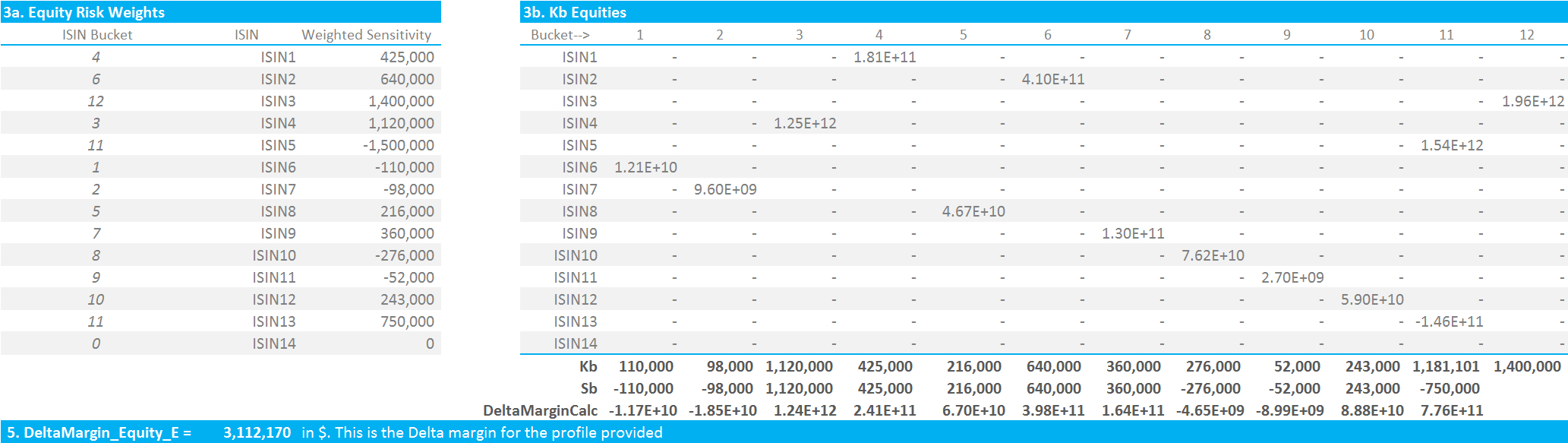 Speed Equity Spreadsheet Pertaining To Isda Simm™ In Excel – Equity Derivatives