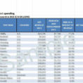 Spending Spreadsheet With Pharmaceutical Research And Development Spending: 2016 Excel