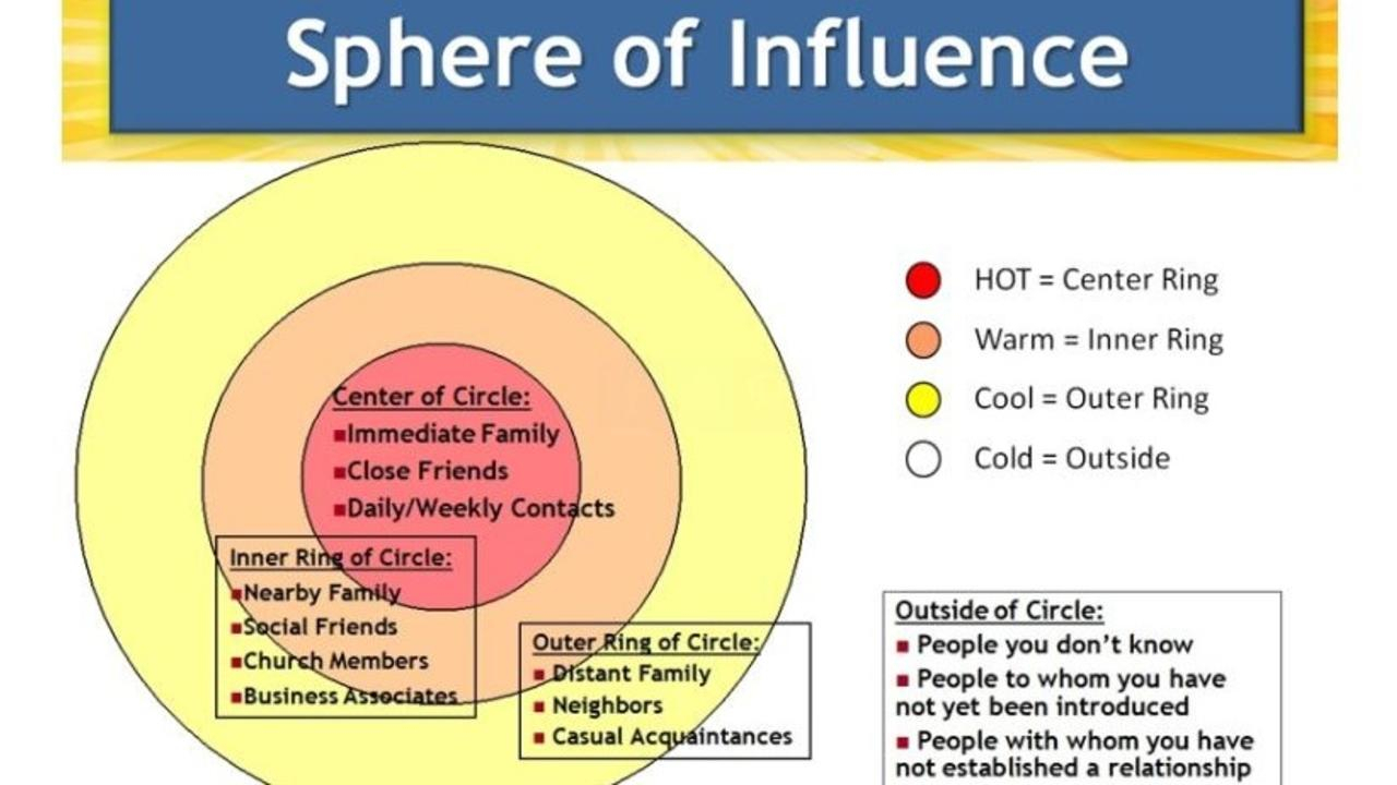 Sphere Of Influence Spreadsheet For How To Organize Your Sphere Of Influence To Grow Your Business  New
