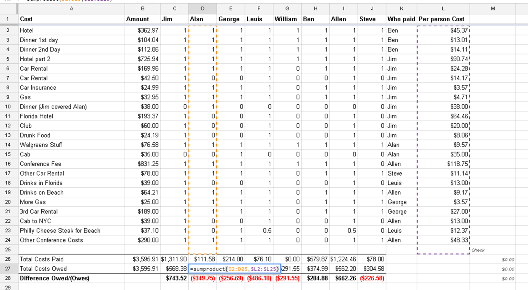 Split Expenses Spreadsheet throughout Splitting Costs With Friends Just